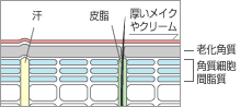 玉oȂ